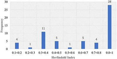 Assessing complementary synergies for integrated crop–livestock systems under conservation agriculture in Tunisian dryland farming systems